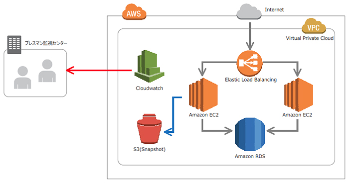 cmd-l_aws