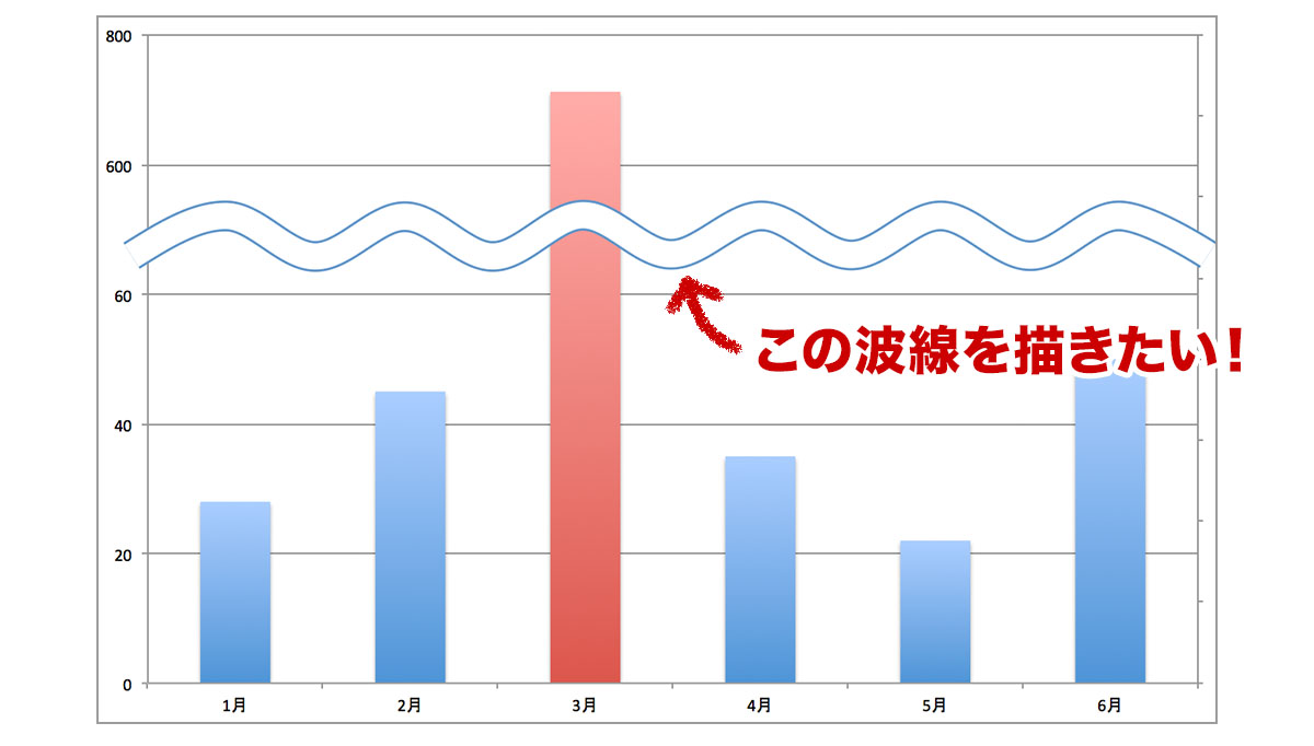 エクセルでの波線（省略線）の作成方法