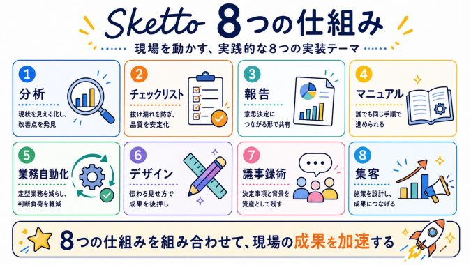 Sketto 8つの仕組み