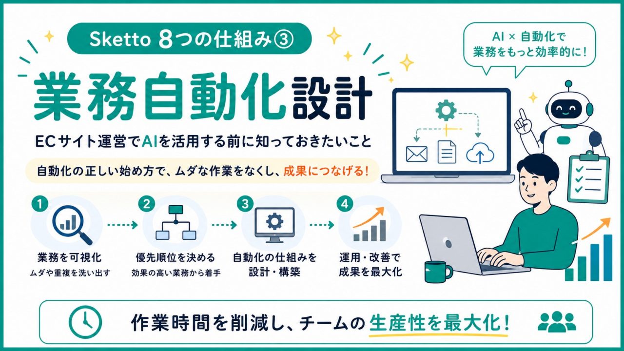 Sketto8つの仕組み③自動化設計