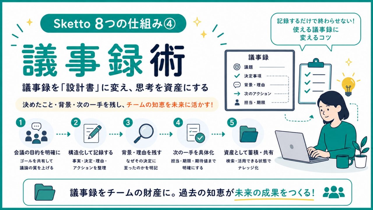 Sketto8つの仕組み⑧議事録術
