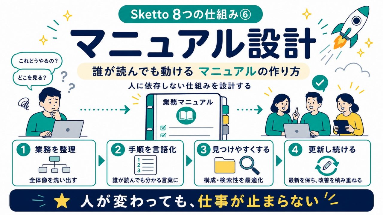 Sketto8つの仕組み⑥マニュアル設計