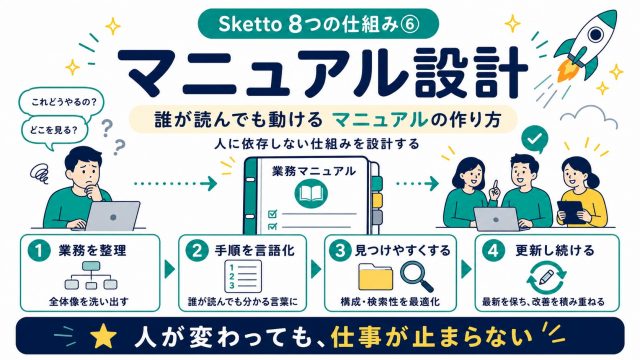 Sketto8つの仕組み⑥マニュアル設計