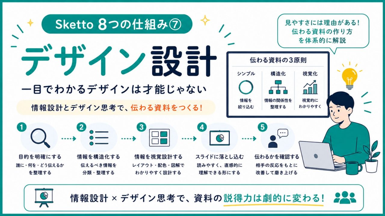 Sketto8つの仕組み⑦デザイン設計